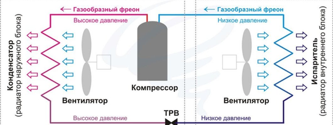 Работа Кондиционера: Технология Прохлады