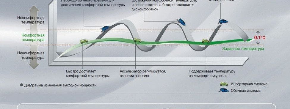 Инверторный Кондиционер: Технология Эффективного Климата